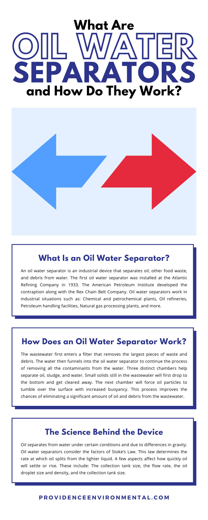 What Are Oil Water Separators and How Do They Work?