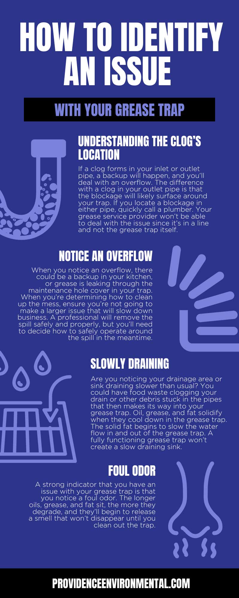 How To Identify an Issue With Your Grease Trap